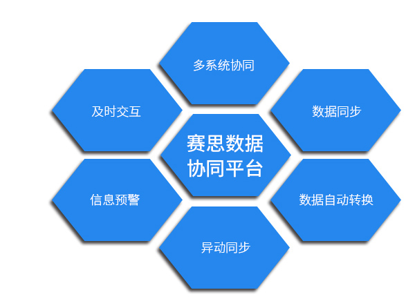 数据协同平台.jpg
