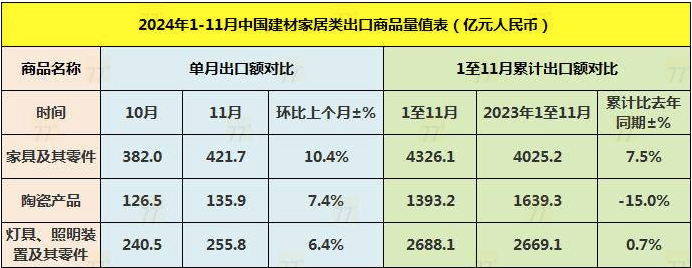 近期家具行业要闻