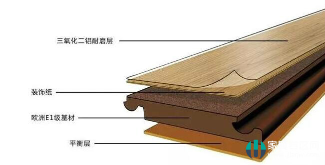 复合地板和实木地板的区别