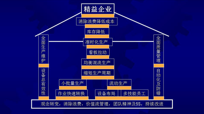 车间管理混乱，如何实行精益生产？