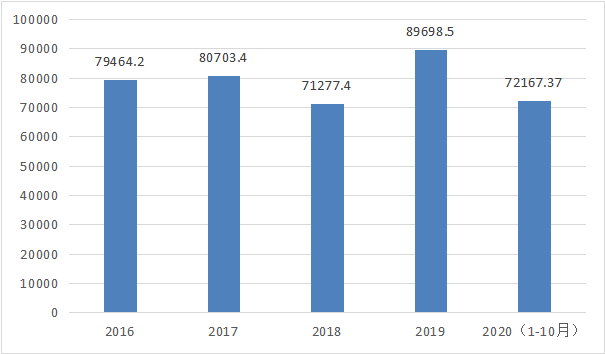 2025年家具市场行情的分析