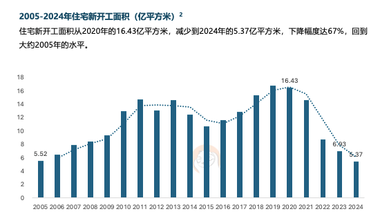 六大关键词解读《2025中国家居家装行业发展研究报告》