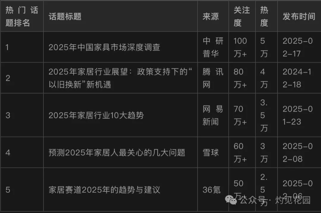2025年2月16日 | 家居行业热门话题与趋势分析
